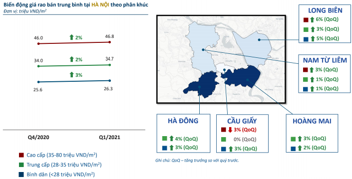 Gi&aacute; rao b&aacute;n chung cư tại H&agrave; Nội trong qu&yacute; 2/2021