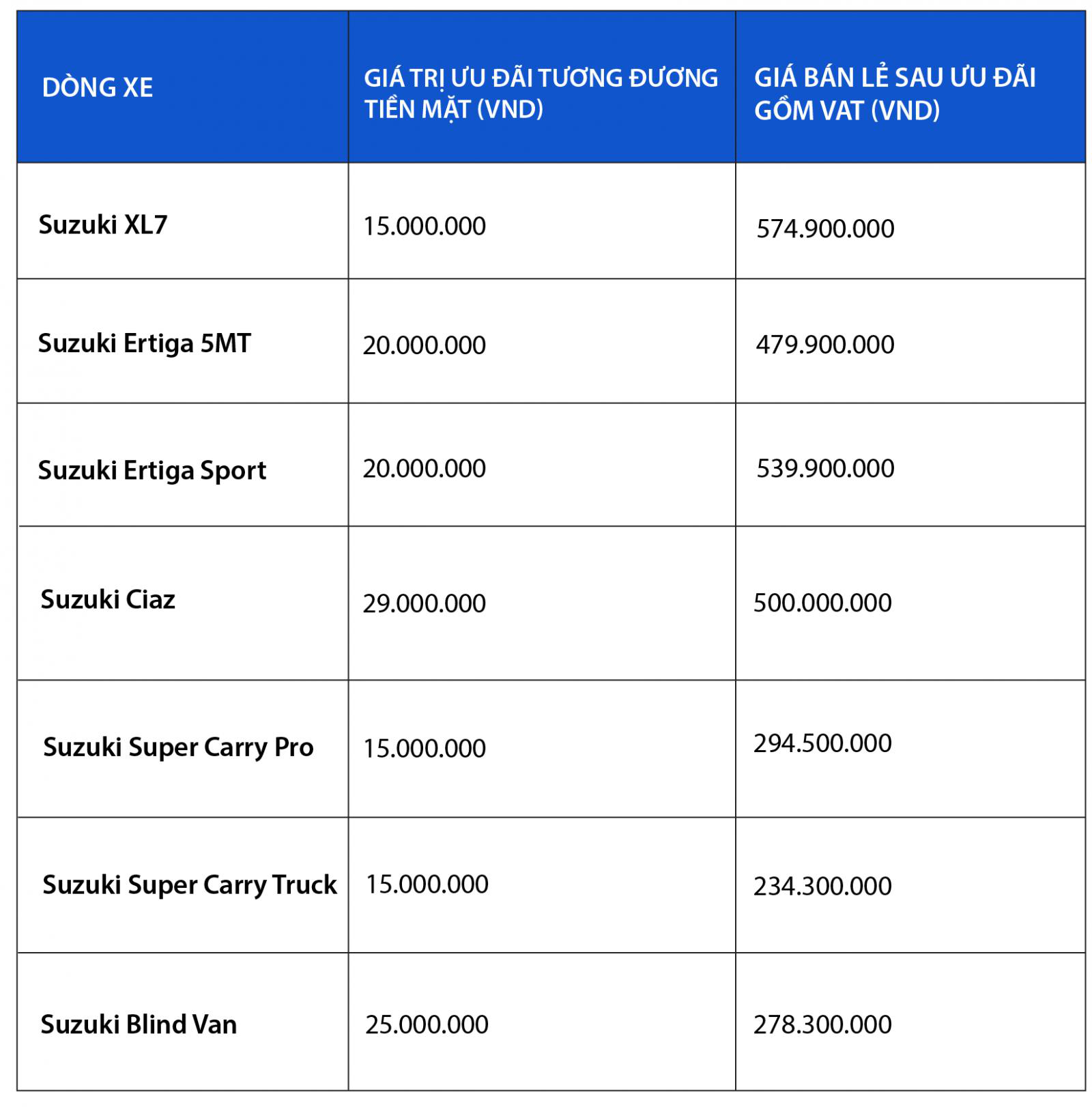 Bảng giá xe Suzuki tháng 7/2021 1