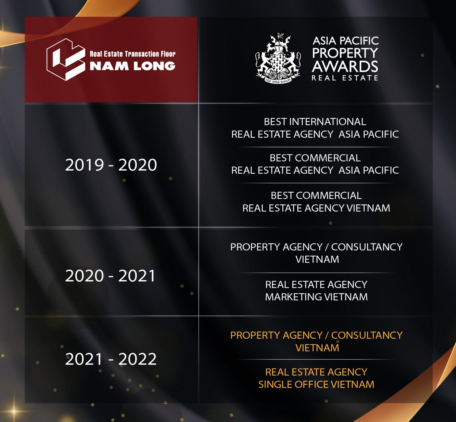 C&aacute;c giải thưởng của Nam Long Group