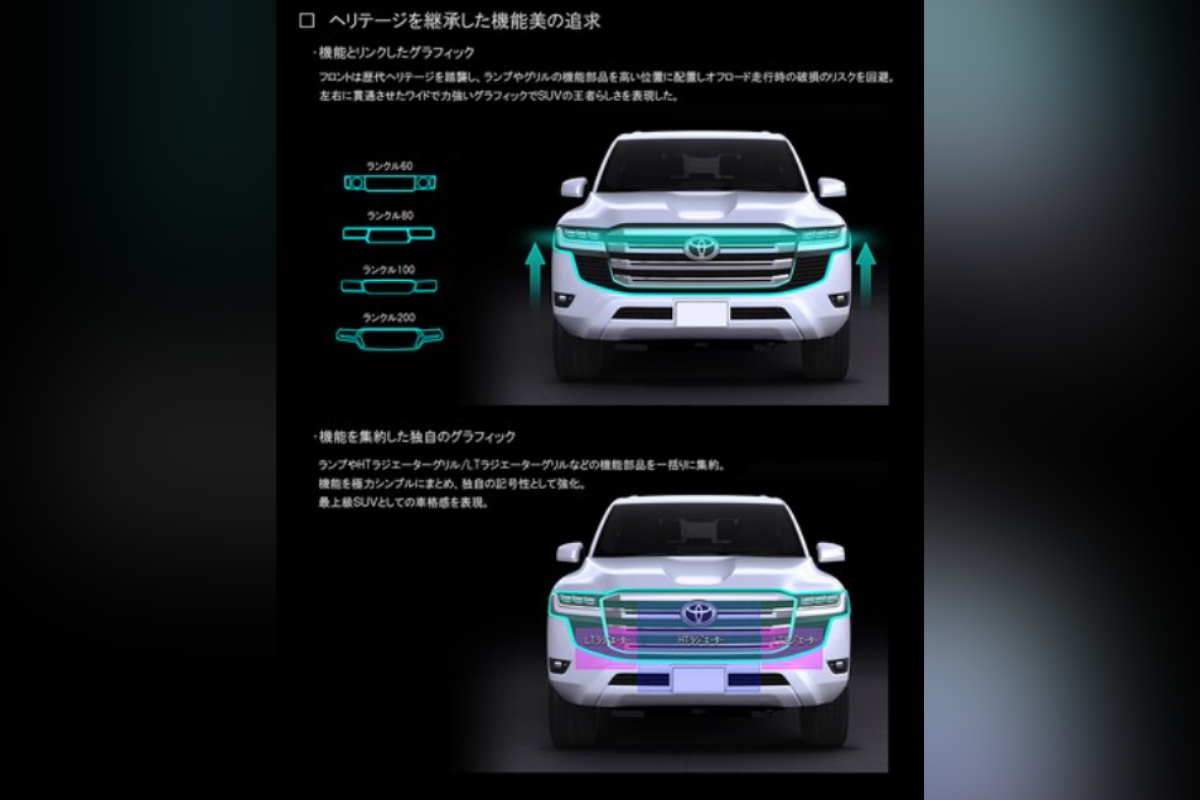Toyota Land Cruiser 2022 Head Lights Matter