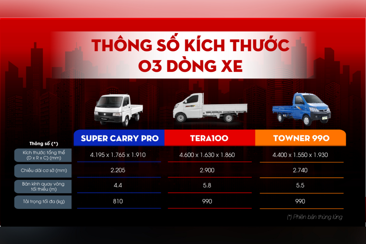 thông số kỹ thuật 3 dòng xe