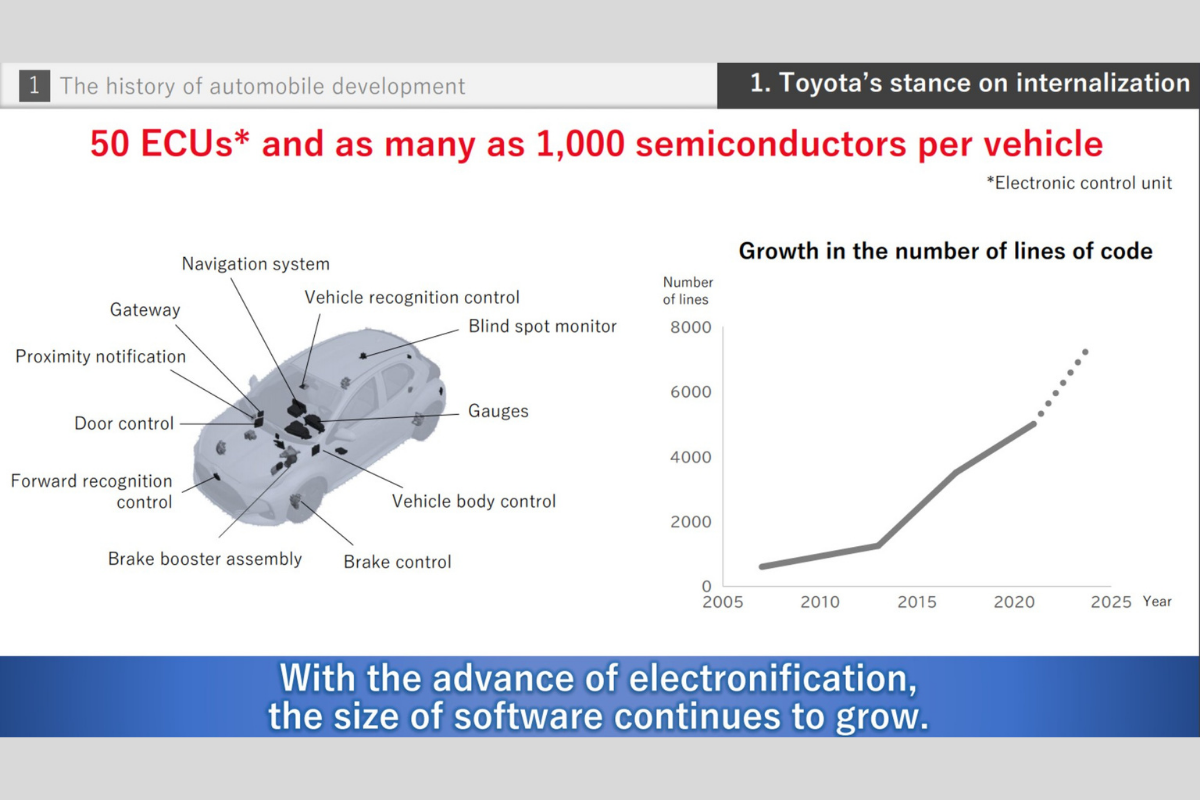 Toyota software