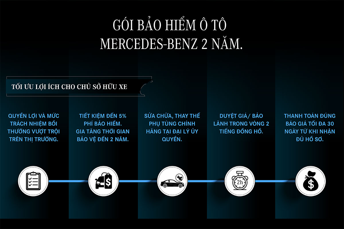 Nhiều đặc quyền d&agrave;nh ri&ecirc;ng cho chủ sở hữu xe Mercedes-Benz với g&oacute;i bảo hiểm 2 năm.