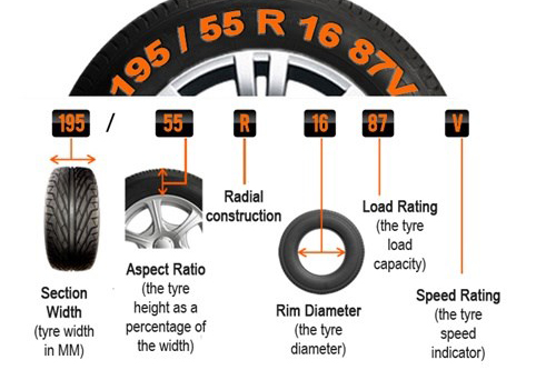 C&aacute;ch đọc th&ocirc;ng số lốp &ocirc; t&ocirc;.