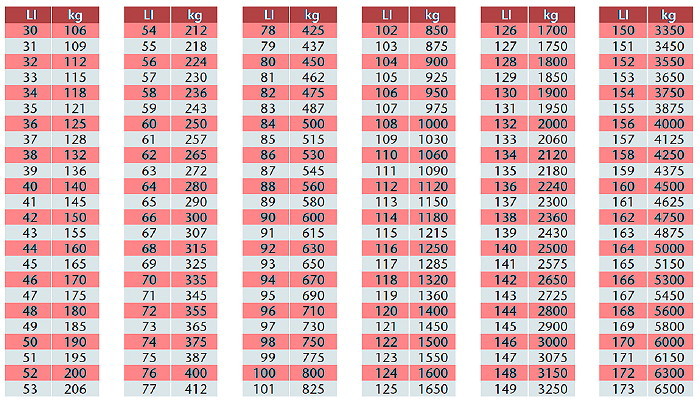 C&aacute;ch đọc th&ocirc;ng số lốp.
