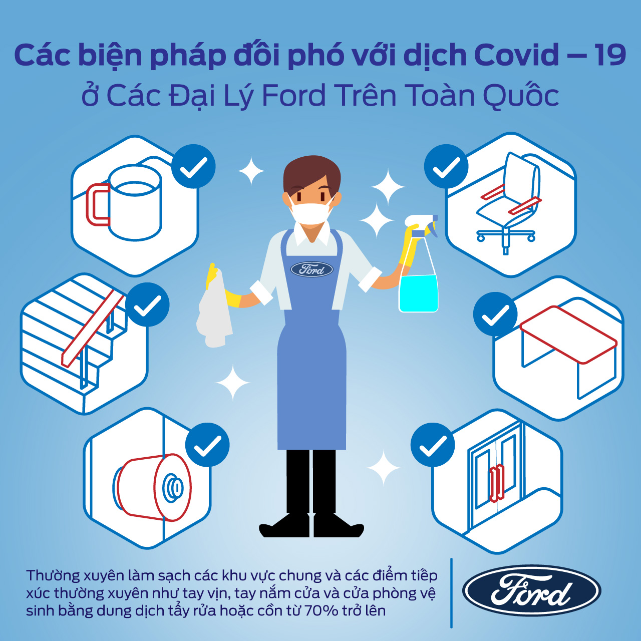 C&aacute;c biện ph&aacute;p ph&ograve;ng chống dịch COVID-19 của Ford.