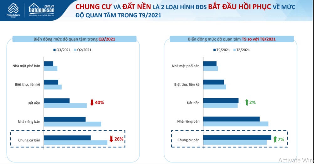 hình ảnh báo cáo thị trường của Batdongsan.com.vn