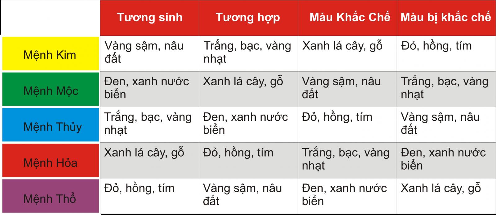 bảng màu sắc tương sinh tương hợp với các mệnh