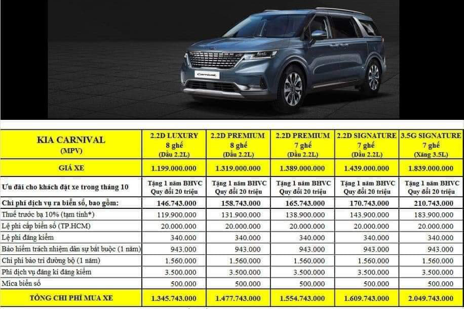 Giá lăn bánh KIA Carnival 2022.