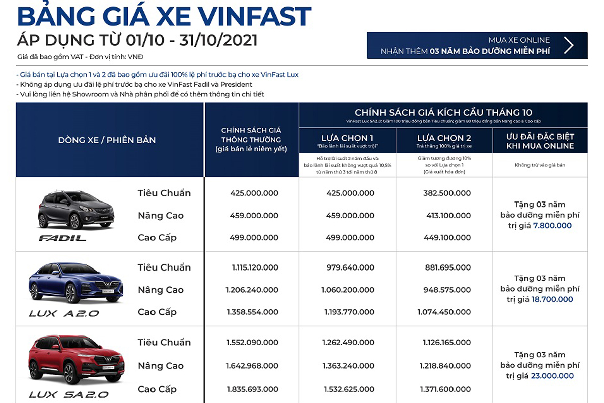 Bảng giá xe VinFast tháng 10 tại thị trường Việt 1