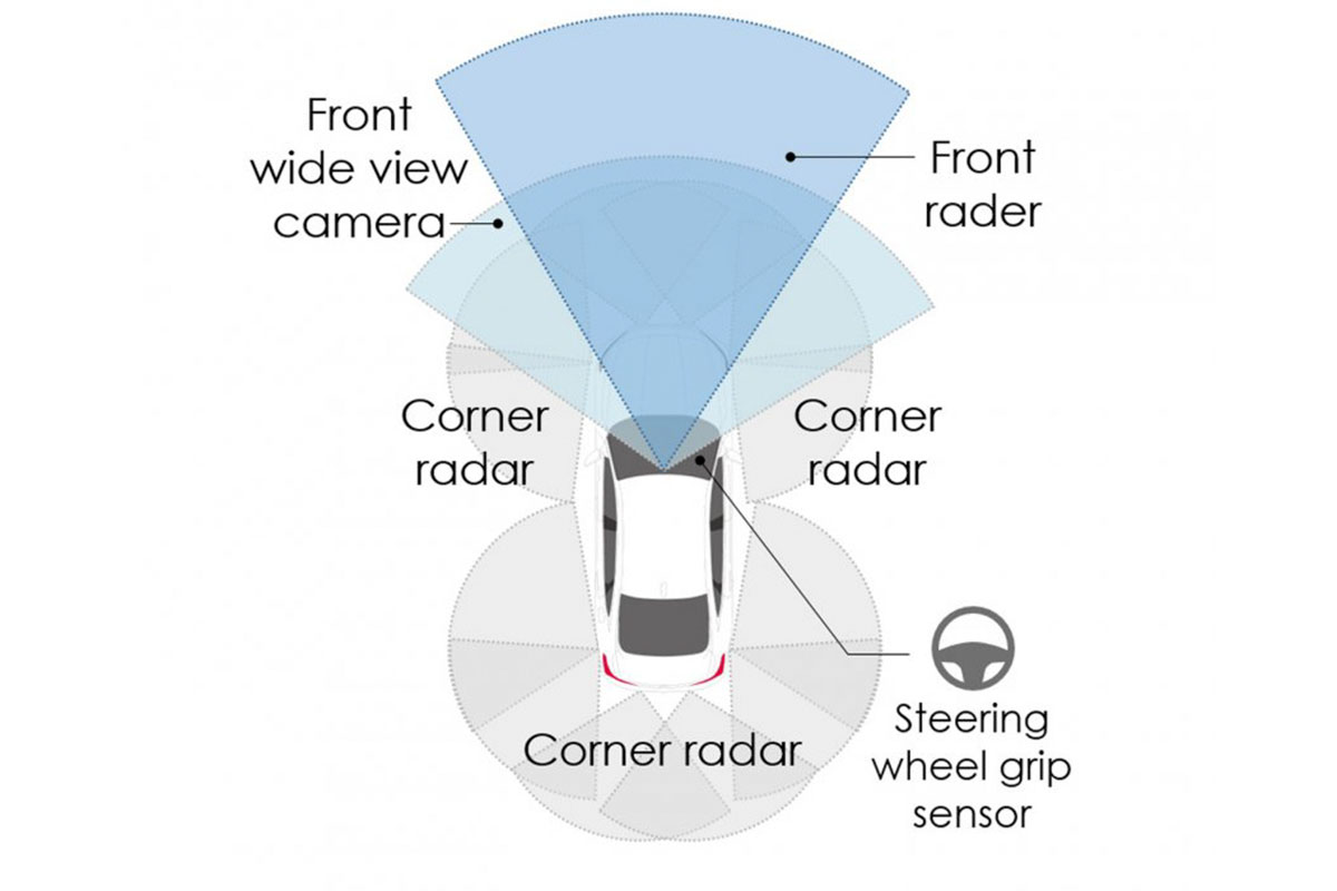 C&ocirc;ng nghệ Honda Sensing 360 mới.