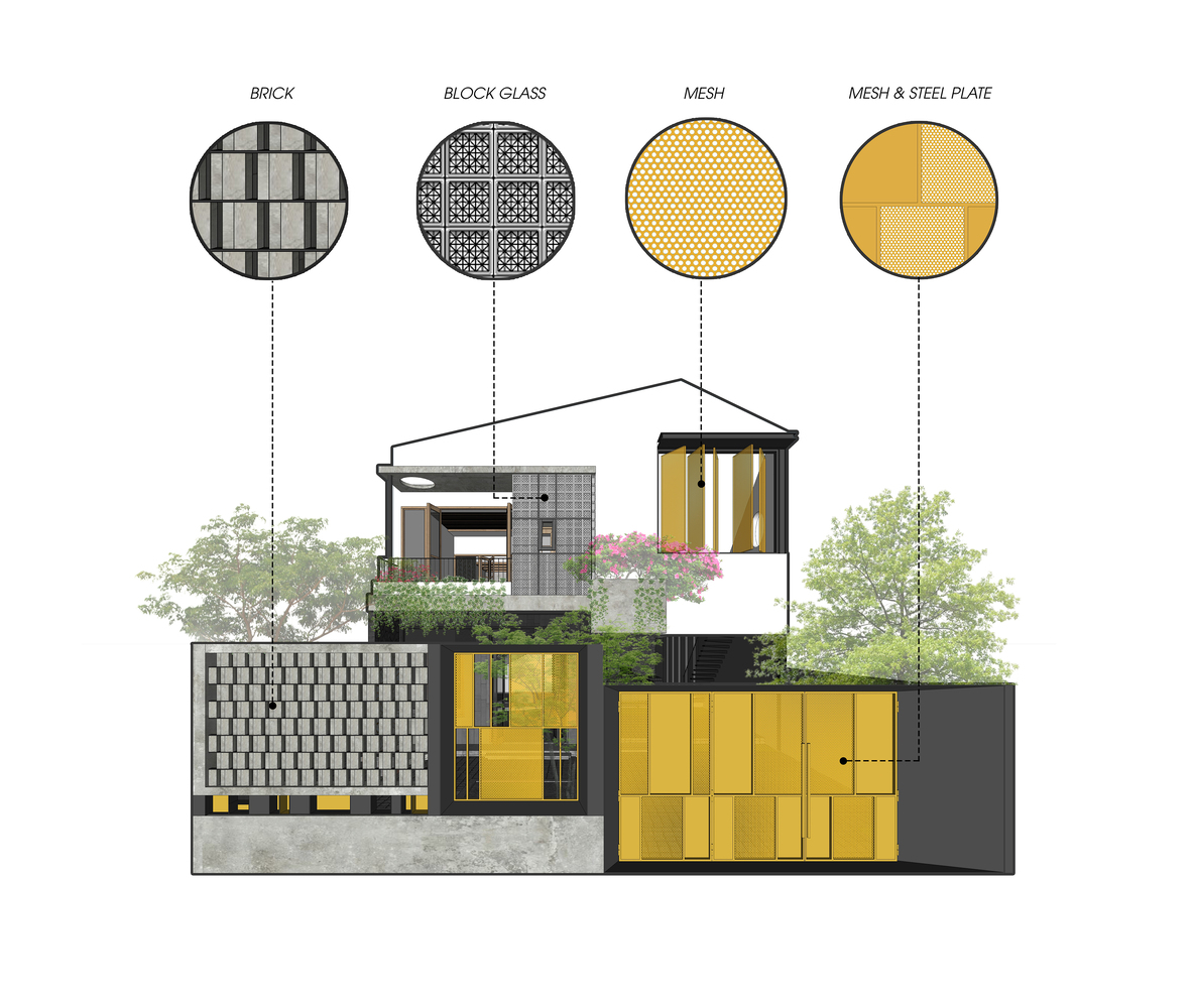 Các vật liệu sử dụng cho Hoa's House