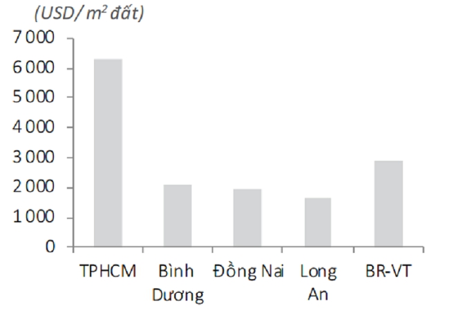 Chart, bar chartDescription automatically generated