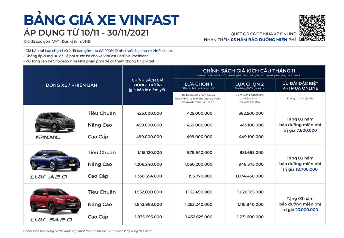 Doanh số bán xe VinFast năm nay dự đoán sẽ vượt qua năm 2020