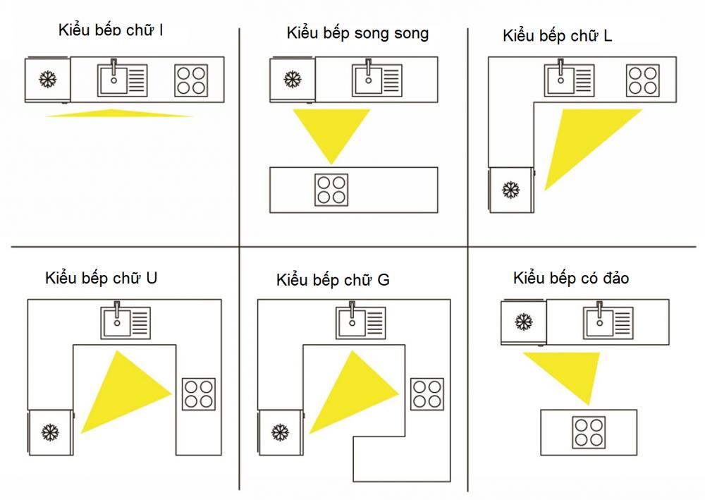 tam gi&aacute;c hữu dụng trong c&aacute;c kiểu tủ bếp