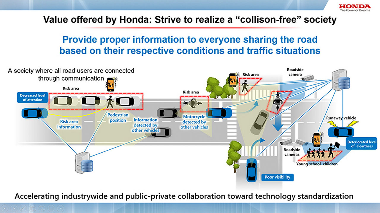 Honda "qu&eacute;t" n&atilde;o người l&aacute;i để ph&aacute;t triển c&ocirc;ng nghệ an to&agrave;n ti&ecirc;n tiến 2.