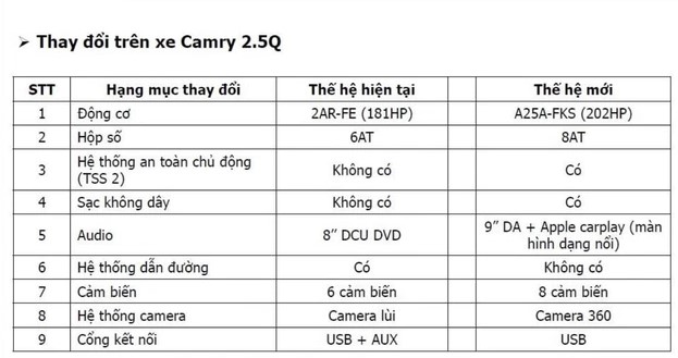 Toyota Camry 2.0Q 2022 còn sở hữu hệ thống an toàn cao cấp Toyota Safety Sense 1