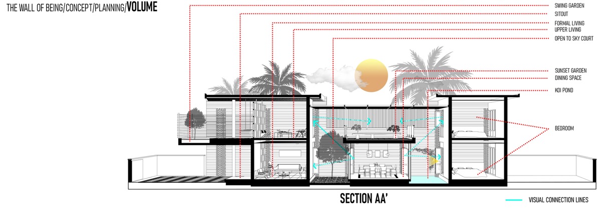 Bản vẽ mặt cắt minh họa vị tr&iacute; của ph&ograve;ng ăn nằm giữa 2 s&acirc;n trong.