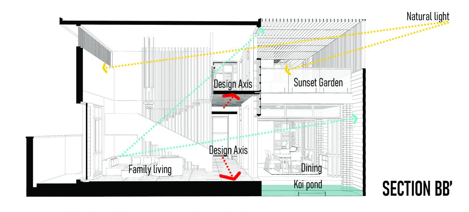 Thiết kế kh&ocirc;ng gian sinh hoạt bao gồm ph&ograve;ng kh&aacute;ch, ph&ograve;ng ăn, v&agrave; khoảng s&acirc;n xinh xắn với hồ c&aacute; Koi. C&ugrave;ng với đ&oacute; l&agrave; ban c&ocirc;ng c&oacute; m&aacute;i che ở ph&iacute;a tr&ecirc;n, mang t&ecirc;n "Vườn Ho&agrave;ng h&ocirc;n".