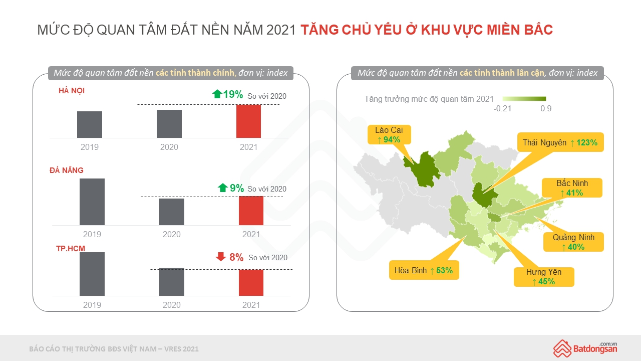 Biểu đồ mức độ quan tâm đất nền 2021