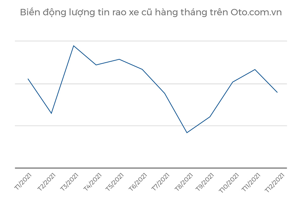 Thị trường ô tô 2021.