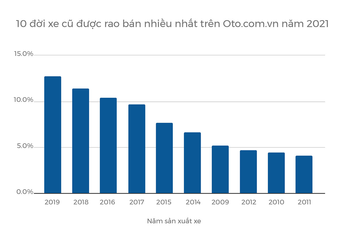 Thị trường ô tô 2021 1.