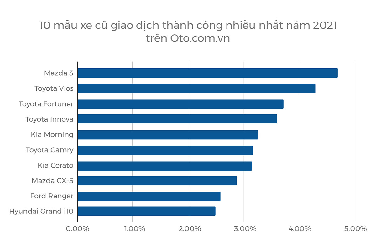Thị trường ô tô 2021 2.