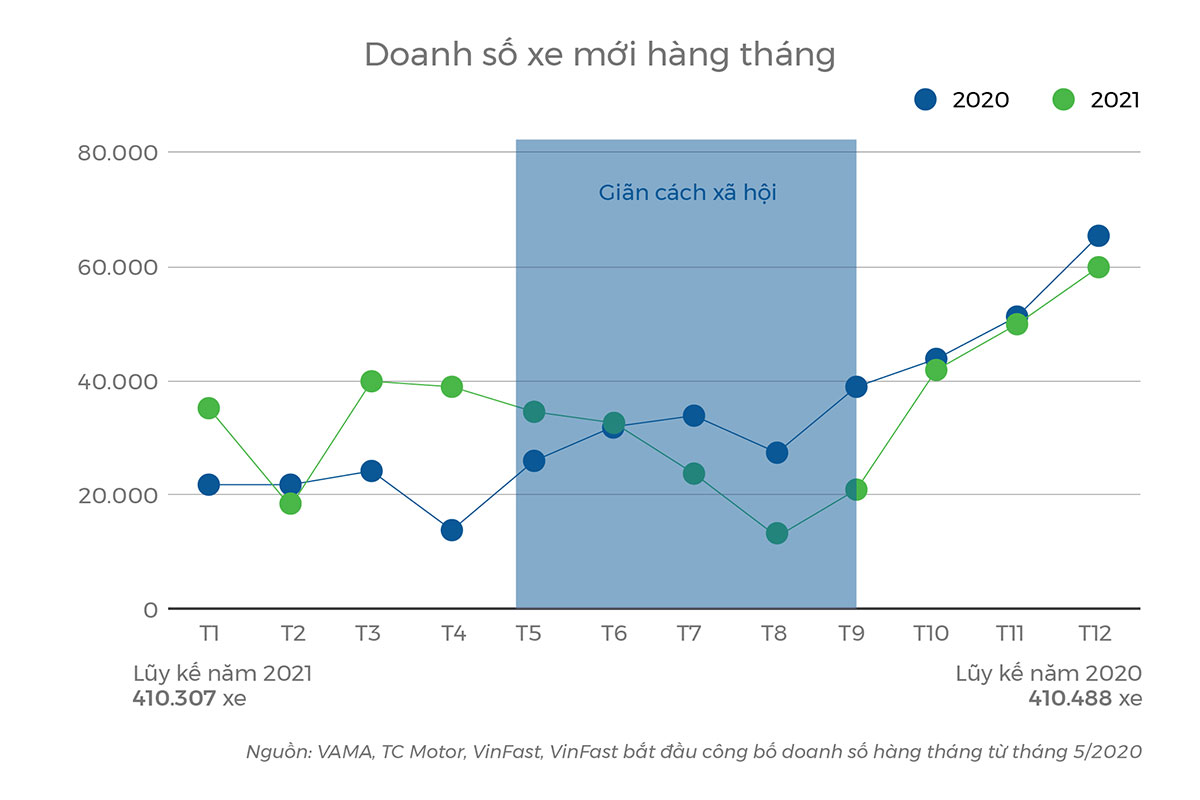 Thị trường ô tô 2021 3.