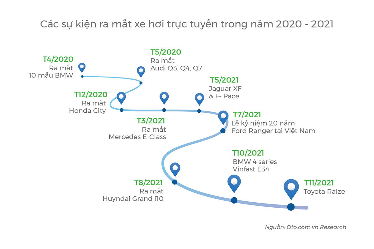 Thị trường ô tô 2021 6.