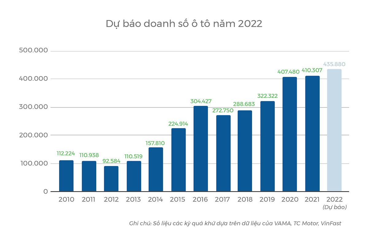 Thị trường ô tô 2021 7