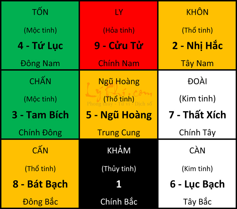 Cửu cung phi tinh 2022