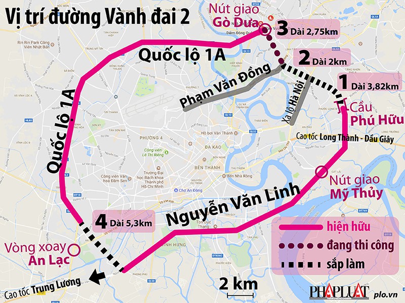 Đồ họa đường v&agrave;nh đai 2