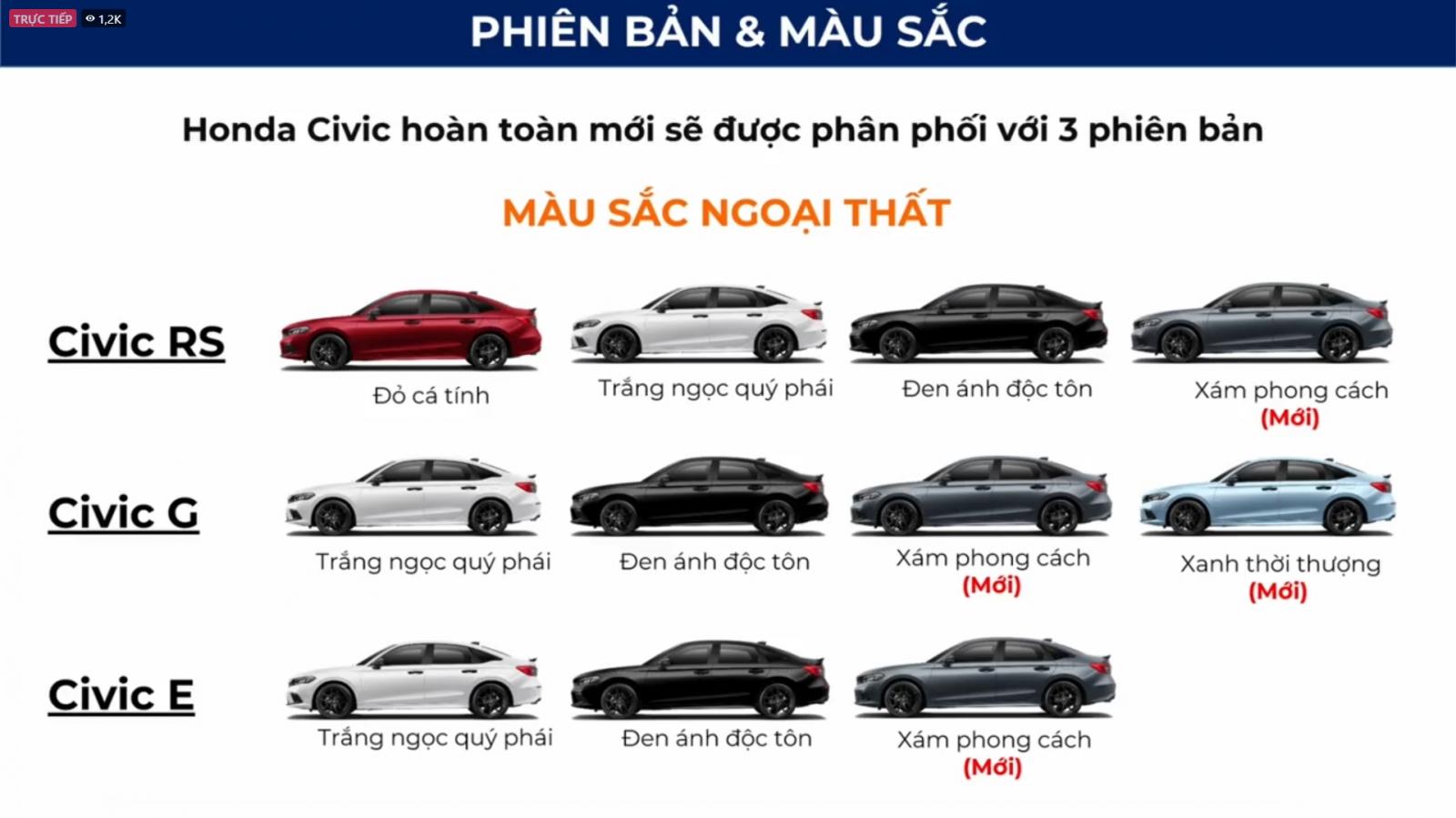 Màu sắc ngoại th&acirc;́t xe Honda Civic 2022 1