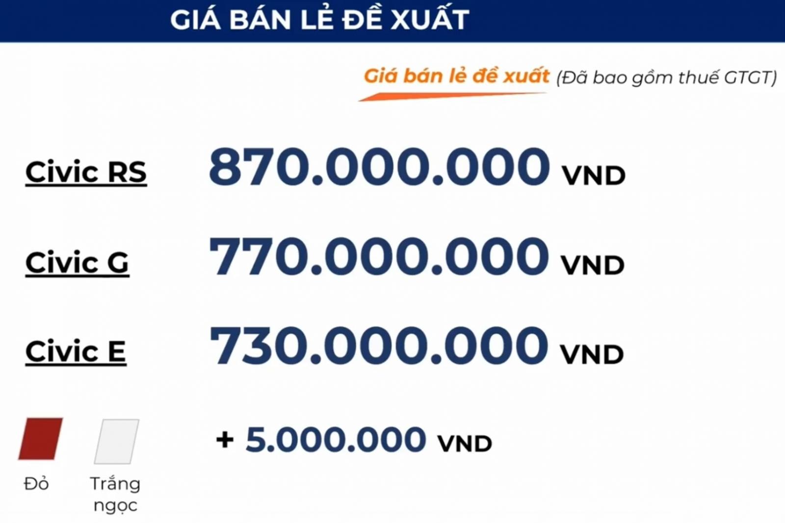 giá xe Honda Civic 2022 1