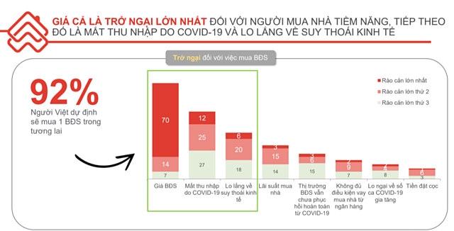 b&aacute;o c&aacute;o t&acirc;m l&yacute; người ti&ecirc;u d&ugrave;ng bất động sản