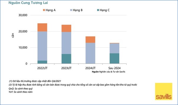 Giá chung cư tăng không ngừng 12 quý liên tiếp ảnh 1