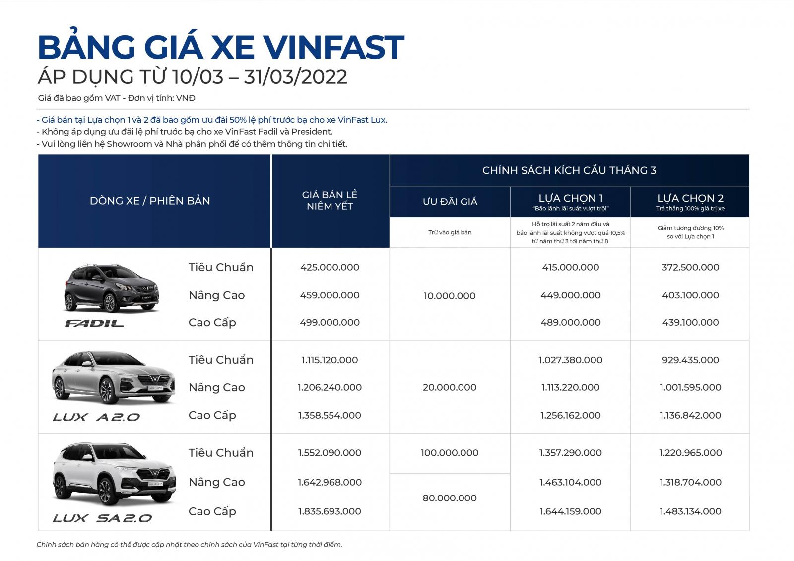 VinFast &aacute;p dụng ch&iacute;nh s&aacute;ch ưu đ&atilde;i 10 triệu đồng cho tất cả kh&aacute;ch mua xe VinFast Fadil 1
