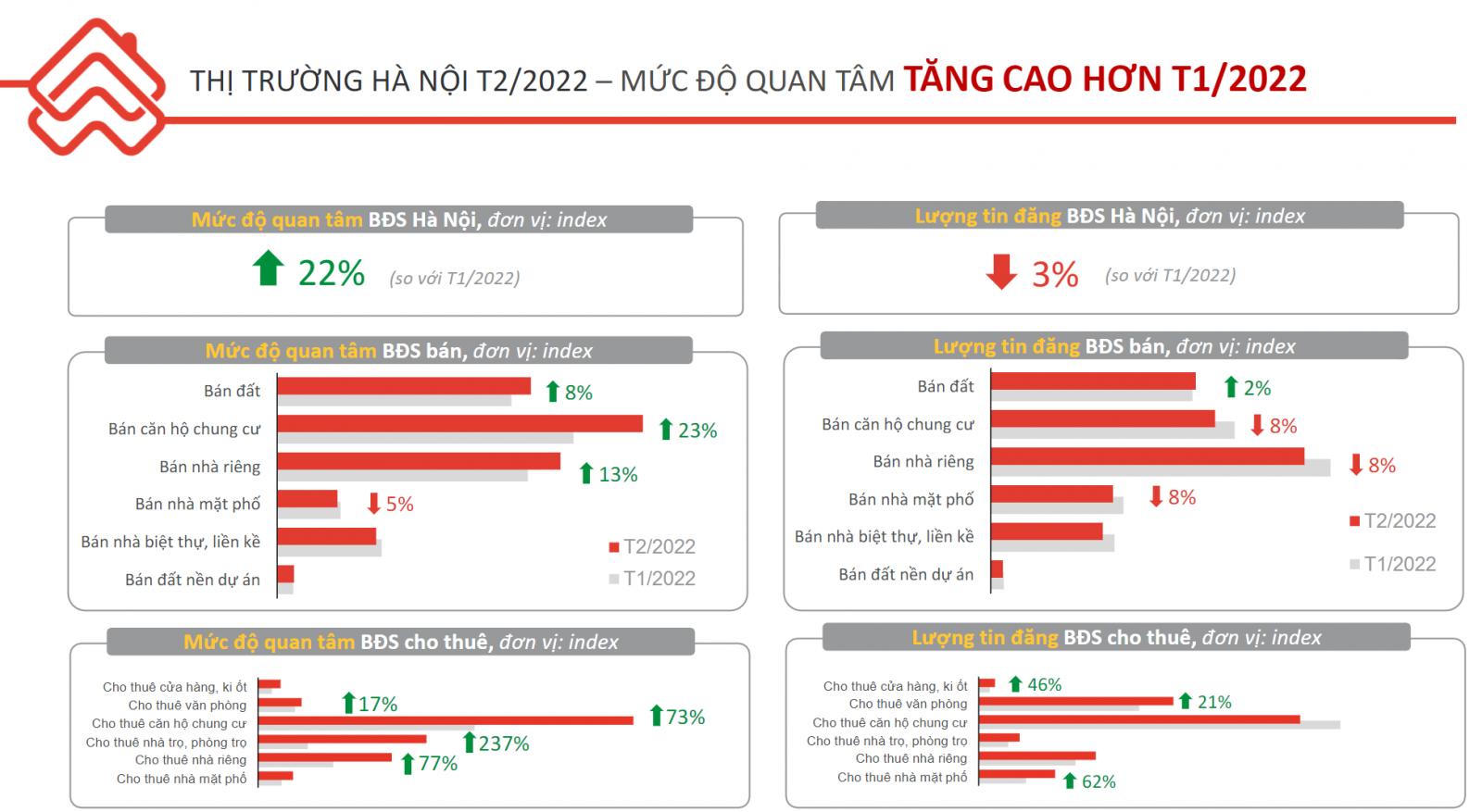 Tìm kiếm bất động sản cho thuê