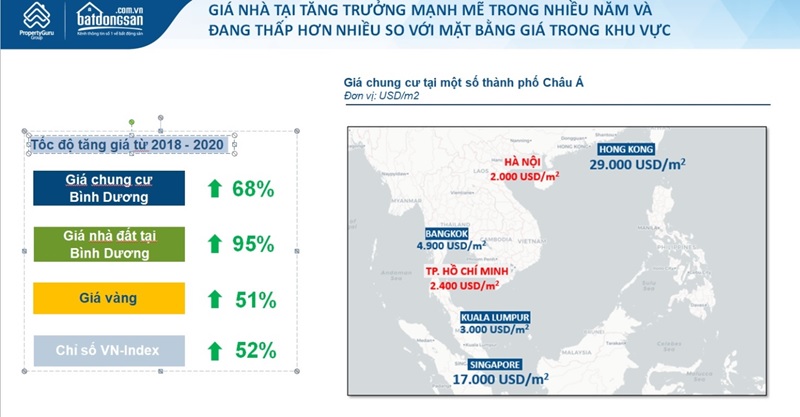 Đất nền Bình Dương chứng minh tiềm năng tăng trưởng vượt trội