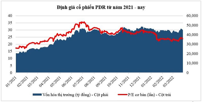 Nguồn: Data FiinPro