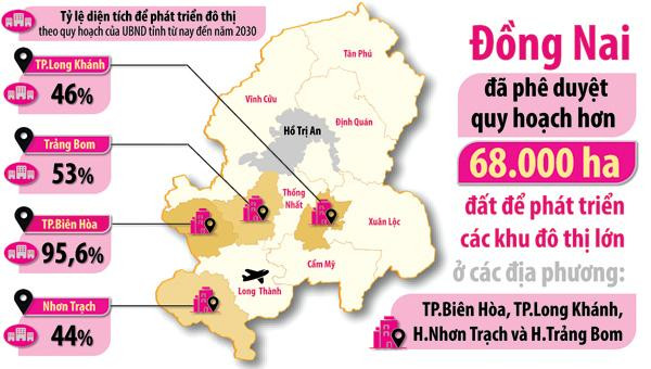 Quy hoạch đất cho ph&aacute;t triển đ&ocirc; thị Đồng Nai trong giai đoạn 2021-2030