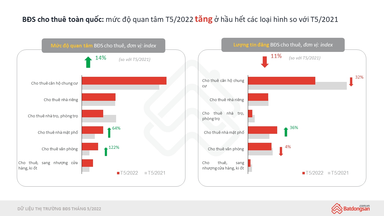 Biểu đồ gi&aacute; BĐS cho thu&ecirc; to&agrave;n quốc