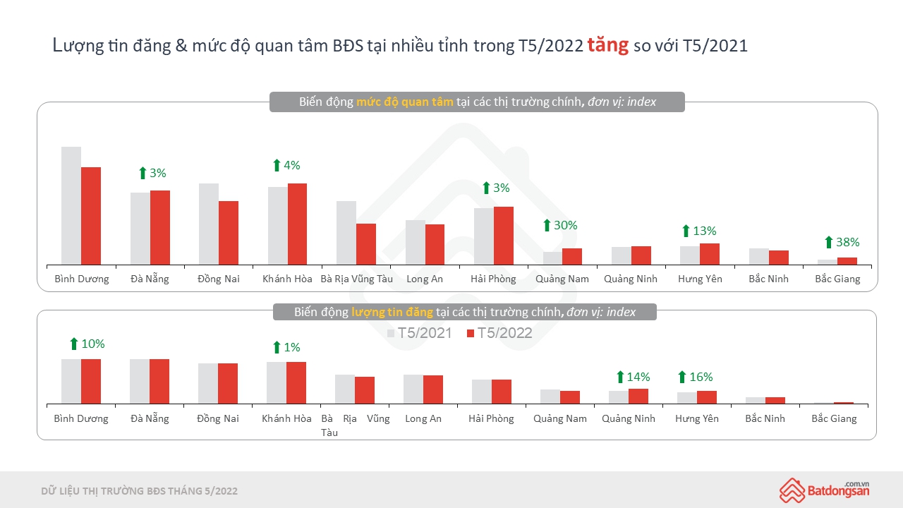 Dữ liệu thị trường Hưng Y&ecirc;n th&aacute;ng 5.2022