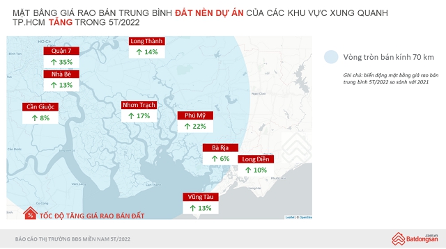 sơ đồ minh họa giá rao bán đất nền dự án xung quanh TP.HCM tăng
