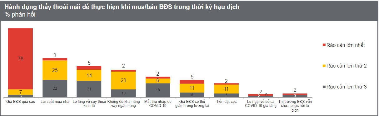 B&aacute;o c&aacute;o t&acirc;m l&yacute; người ti&ecirc;u d&ugrave;ng BĐS