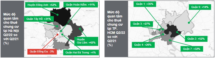 Thị trường căn hộ cho thu&ecirc; chung cư phục hồi