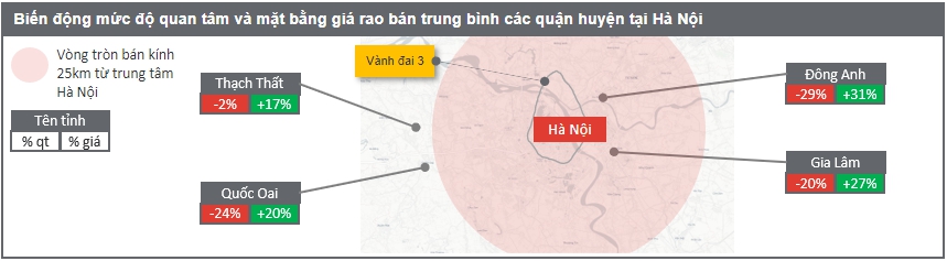 B&aacute;o c&aacute;o thị trường đất nền v&ugrave;ng ven H&agrave; Nội