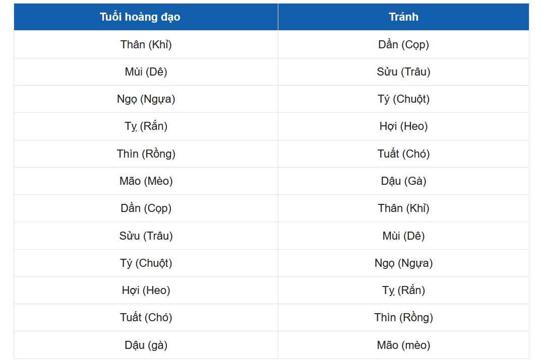 Không nên chọn những linh vật kỵ với tuổi để đặt lên ô tô.