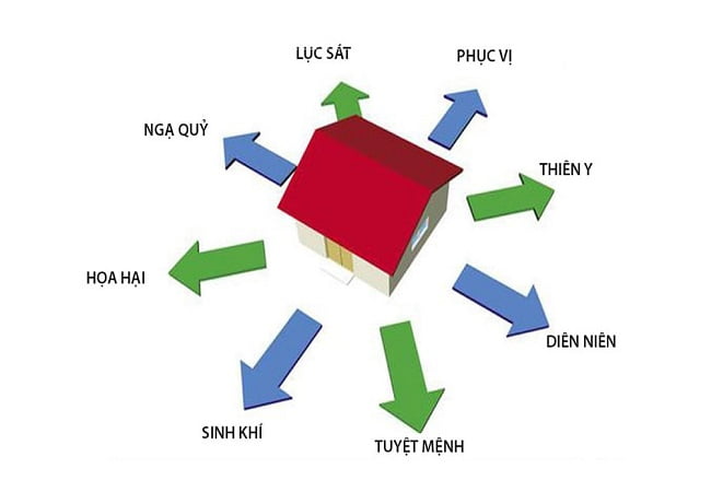 Thuê nhà có cần xem phong thủy