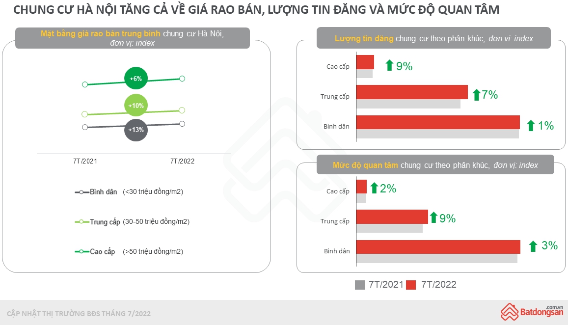 Thị trường BĐS H&agrave; Nội 7 th&aacute;ng đầu năm